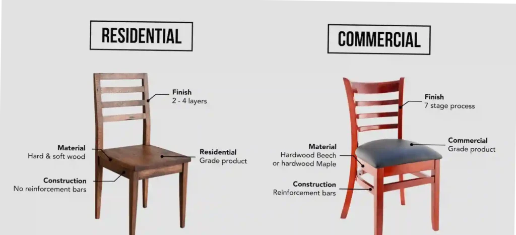 Contract vs. Residential contract grade furniture