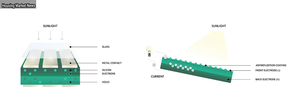 Smart Solar Panels