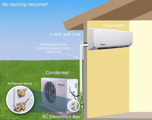 Ductless Mini-Split System