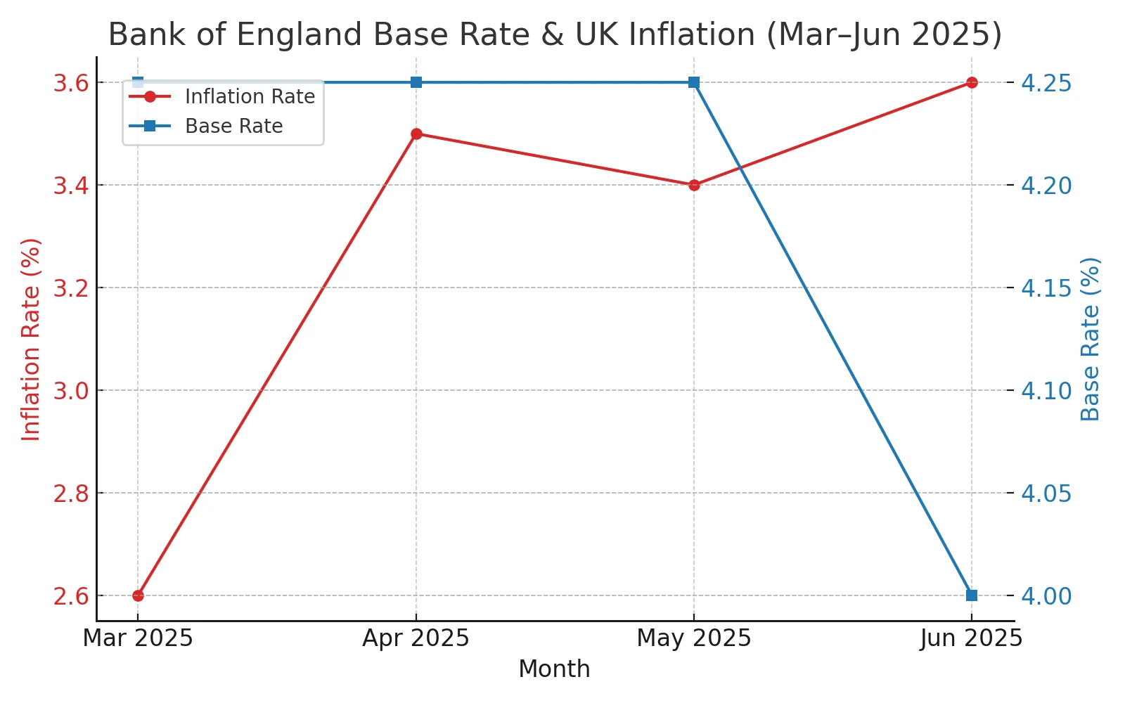 bank_rate_inflation_2025