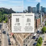 Edinburgh vs Glasgow city comparison showing historic Edinburgh and modern Glasgow skyline with housing market theme in 2026.
