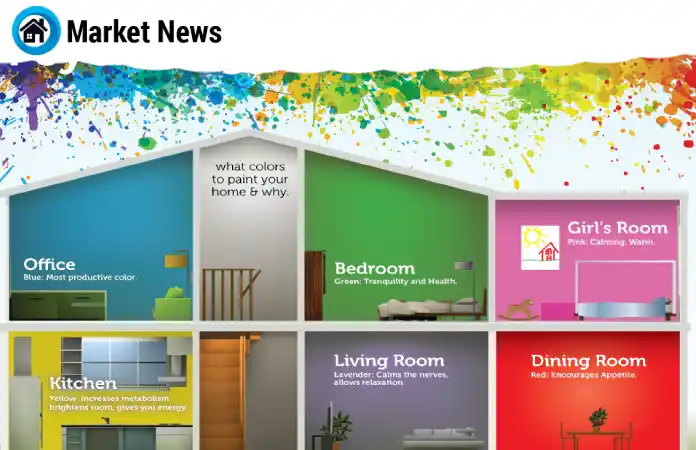 Psychology of Color Explained: Smart Color Choices for Every Room The Psychology of Color in Home Decor